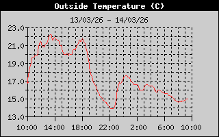 Hist�ric De Temperatura/Hist�rico De Temperatura